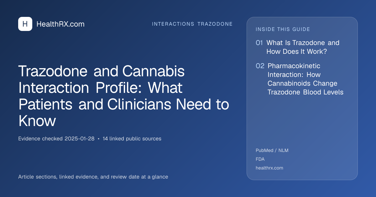 Evidence overview for interactions trazodone: Trazodone and Cannabis Interaction Profile: What Patients and Clinicians Need to Know