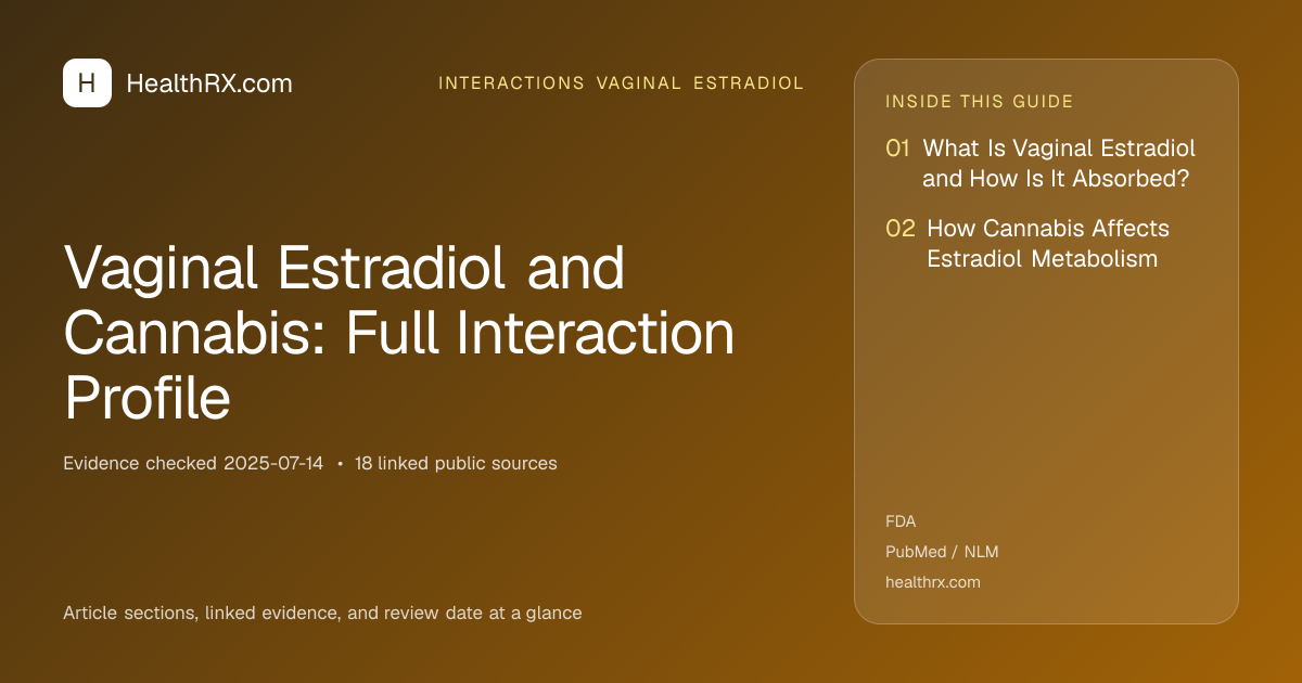 Evidence overview for Vaginal Estradiol and Cannabis: Full Interaction Profile