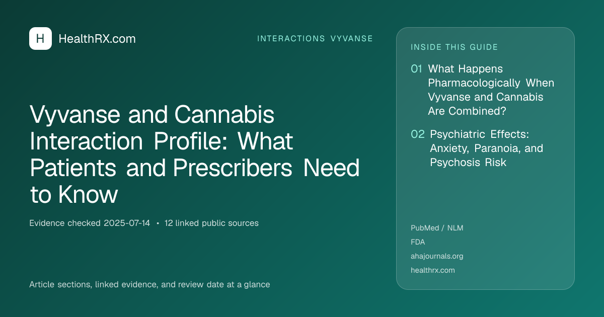Evidence overview for interactions vyvanse: Vyvanse and Cannabis Interaction Profile: What Patients and Prescribers Need to Know