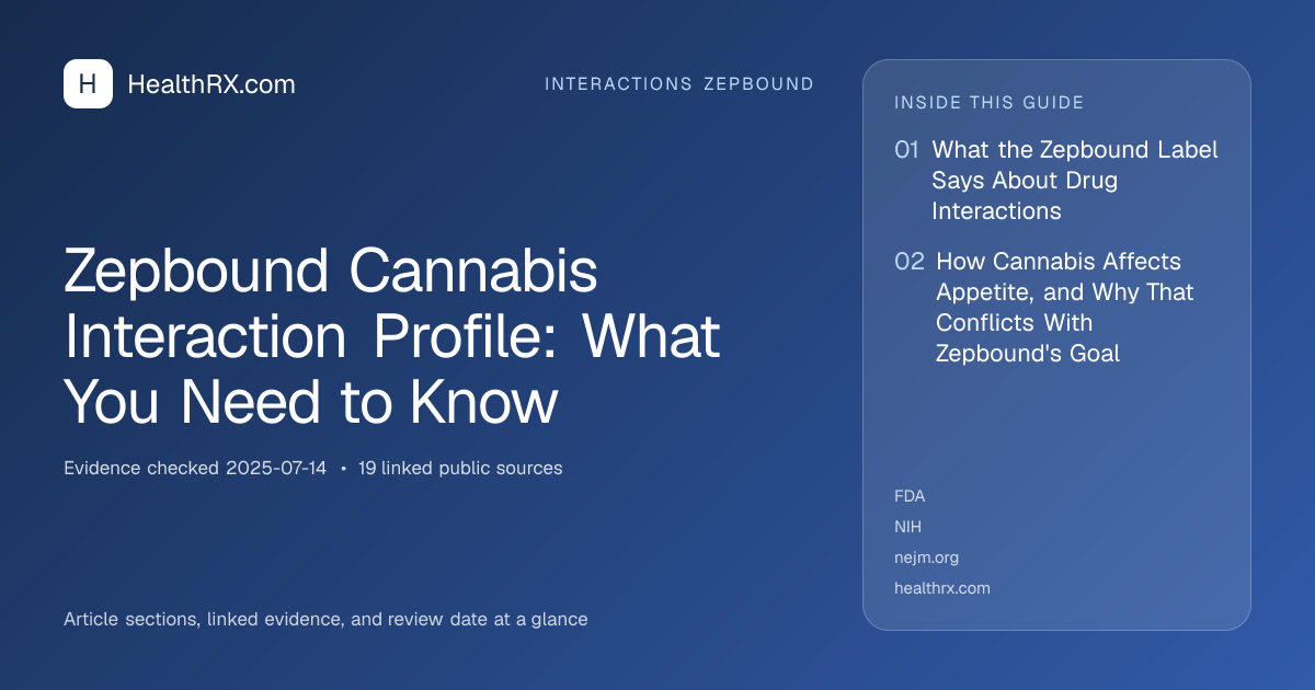 Evidence overview for Zepbound Cannabis Interaction Profile: What You Need to Know