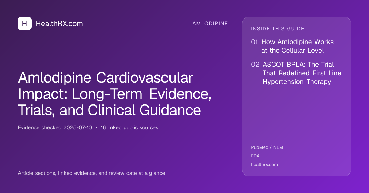 Evidence overview for amlodipine: Amlodipine Cardiovascular Impact: Long-Term Evidence, Trials, and Clinical Guidance