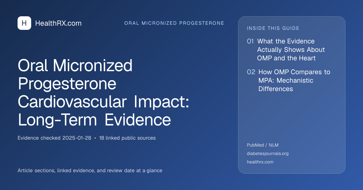Evidence overview for Oral Micronized Progesterone Cardiovascular Impact: Long-Term Evidence