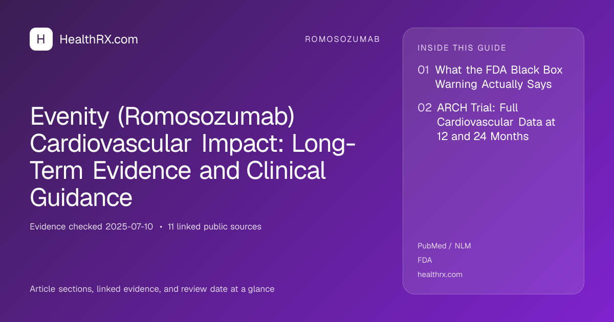 Evidence overview for romosozumab: Evenity (Romosozumab) Cardiovascular Impact: Long-Term Evidence and Clinical Guidance