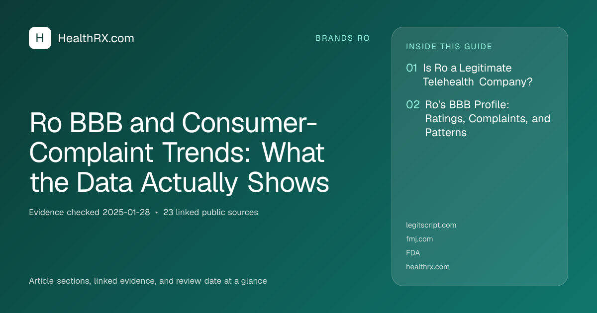 Evidence overview for Ro BBB and Consumer-Complaint Trends: What the Data Actually Shows