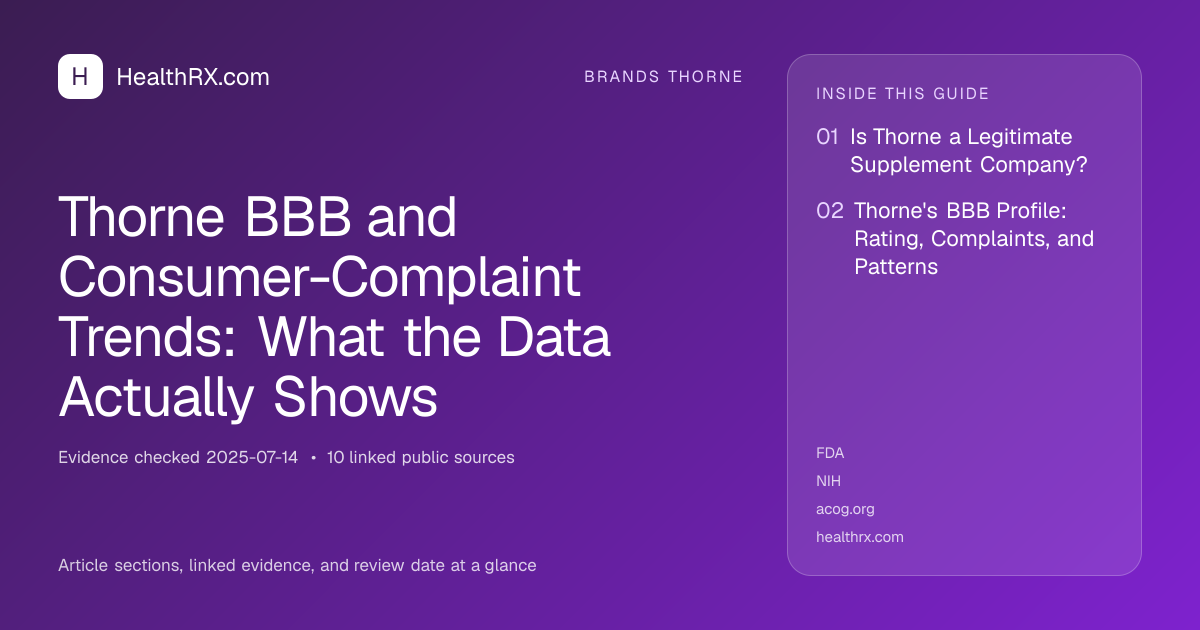 Evidence overview for brands thorne: Thorne BBB and Consumer-Complaint Trends: What the Data Actually Shows