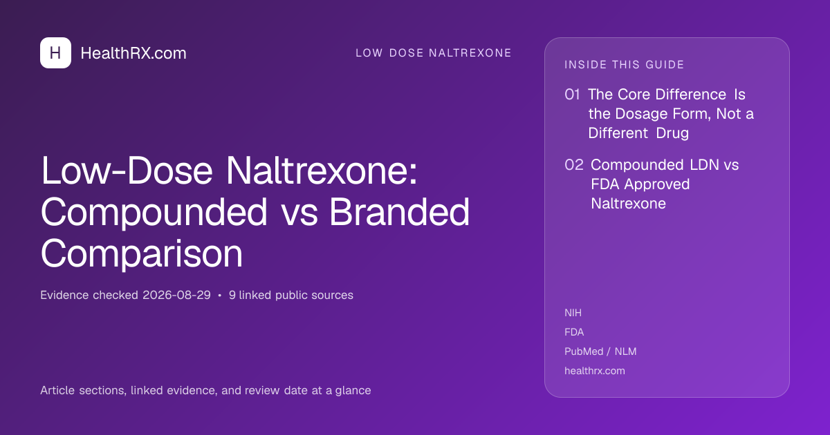 Evidence overview for Low-Dose Naltrexone: Compounded vs Branded Comparison