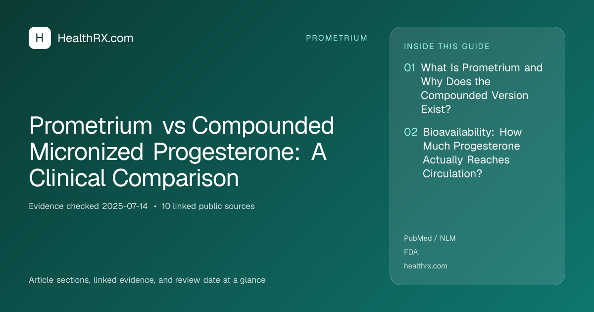Evidence overview for Prometrium vs Compounded Micronized Progesterone: A Clinical Comparison