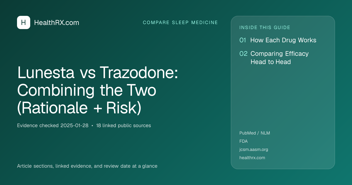 Evidence overview for Lunesta vs Trazodone: Combining the Two (Rationale + Risk)