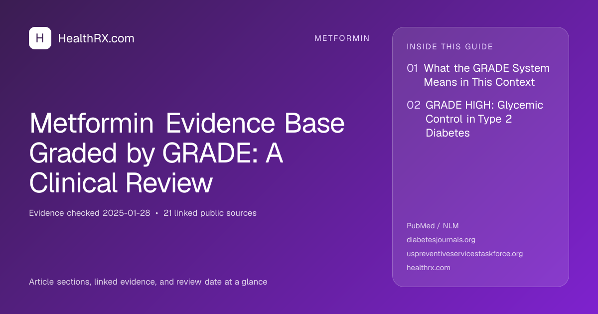 Evidence overview for metformin: Metformin Evidence Base Graded by GRADE: A Clinical Review