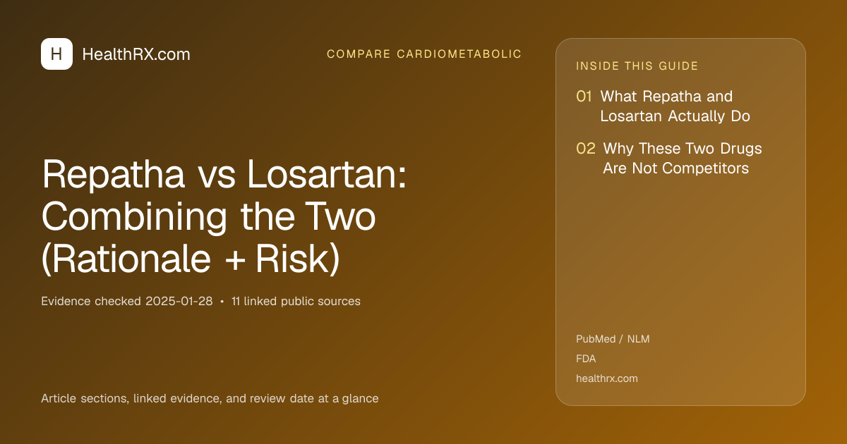 Evidence overview for Repatha vs Losartan: Combining the Two (Rationale + Risk)