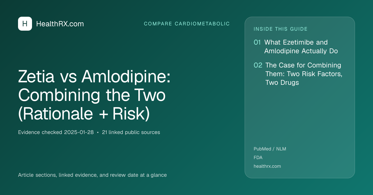 Evidence overview for Zetia vs Amlodipine: Combining the Two (Rationale + Risk)