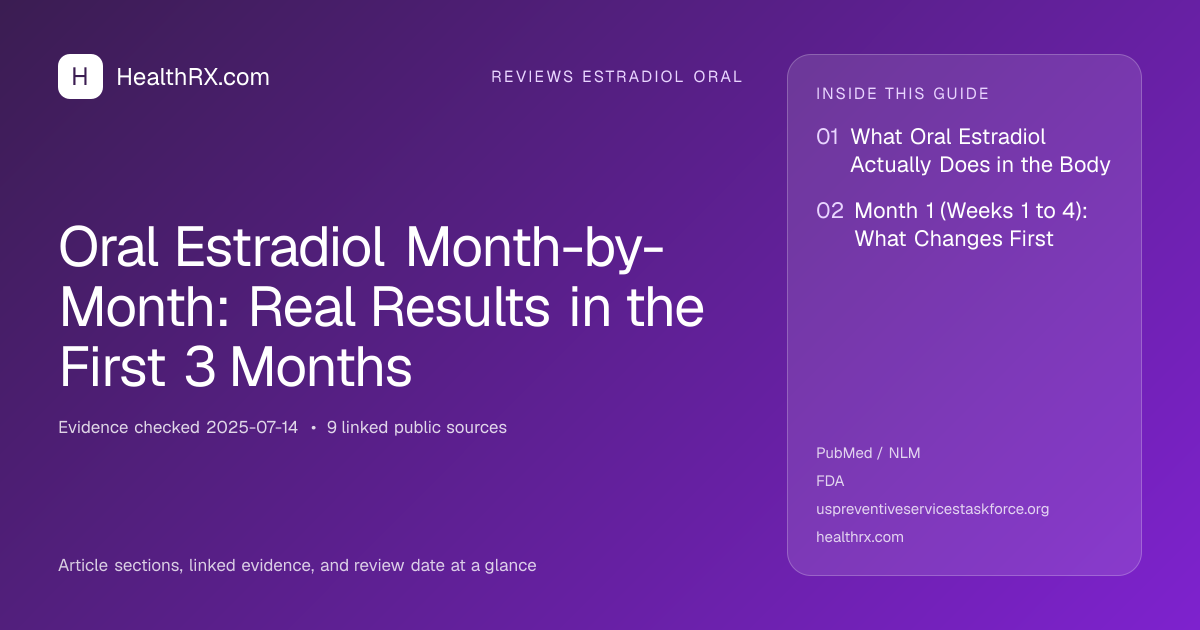 Evidence overview for Oral Estradiol Month-by-Month: Real Results in the First 3 Months