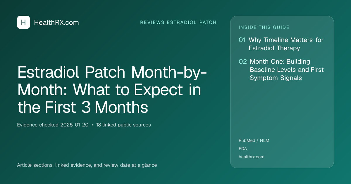 Evidence overview for Estradiol Patch Month-by-Month: What to Expect in the First 3 Months