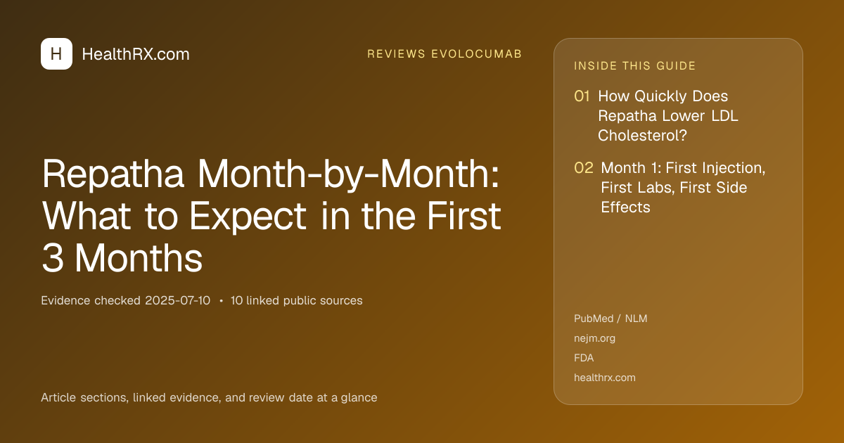 Evidence overview for Repatha Month-by-Month: What to Expect in the First 3 Months