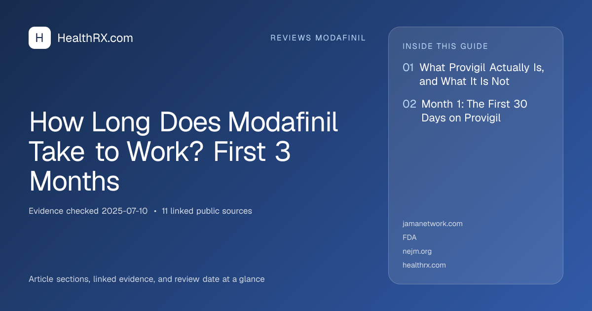 Evidence overview for reviews modafinil: How Long Does Modafinil Take to Work? First 3 Months