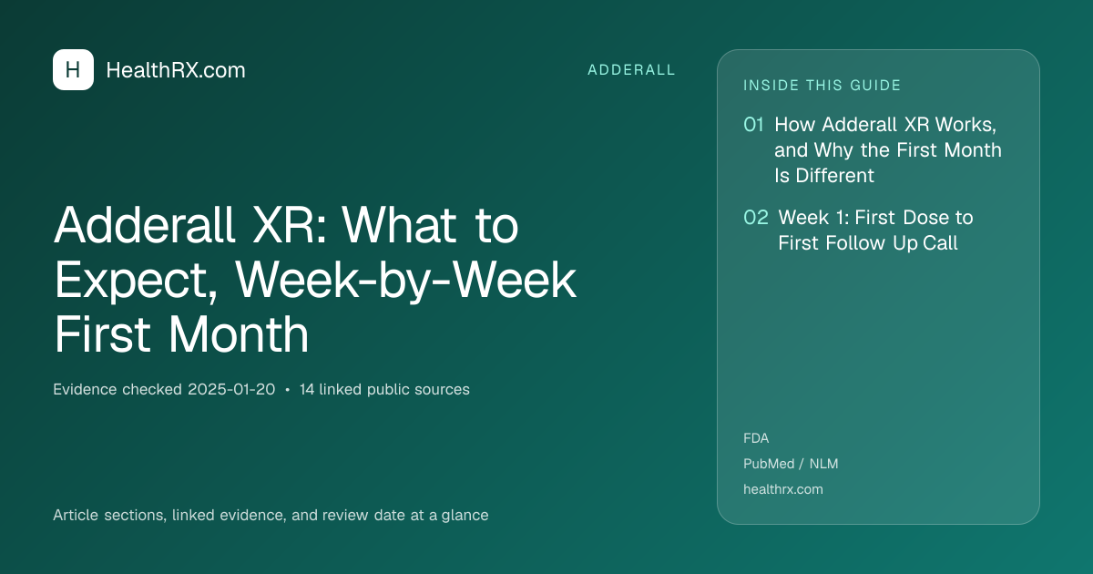 Evidence overview for adderall: Adderall XR: What to Expect, Week-by-Week First Month