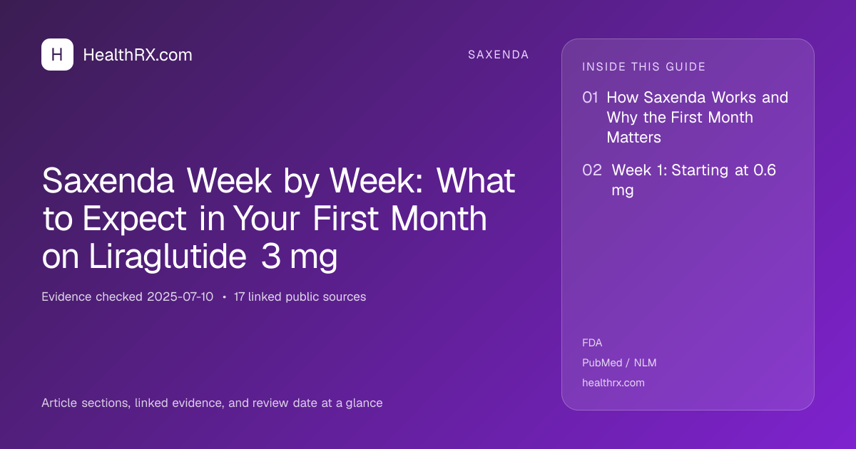 Evidence overview for Saxenda Week by Week: What to Expect in Your First Month on Liraglutide 3 mg