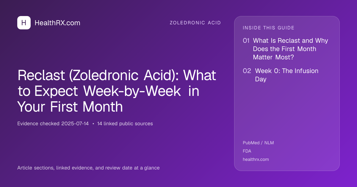 Evidence overview for zoledronic acid: Reclast (Zoledronic Acid): What to Expect Week-by-Week in Your First Month