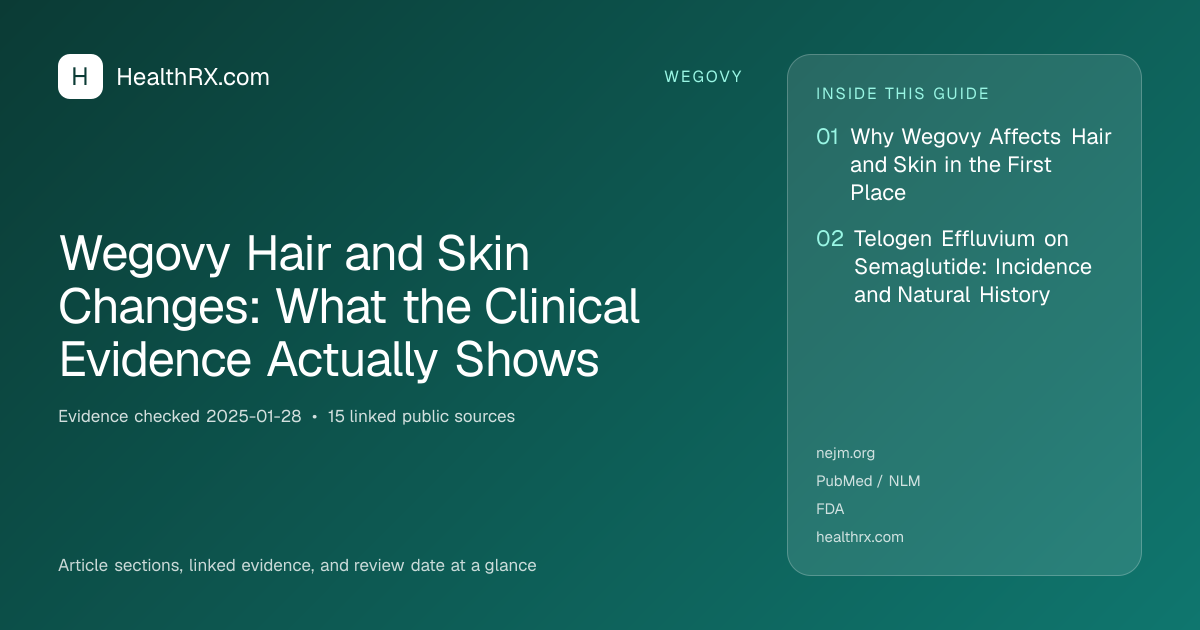 Evidence overview for Wegovy Hair and Skin Changes: What the Clinical Evidence Actually Shows
