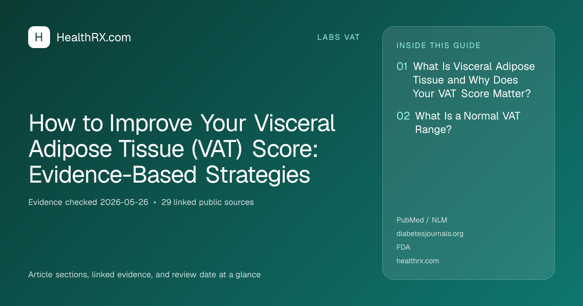 Evidence overview for How to Improve Your Visceral Adipose Tissue (VAT) Score: Evidence-Based Strategies