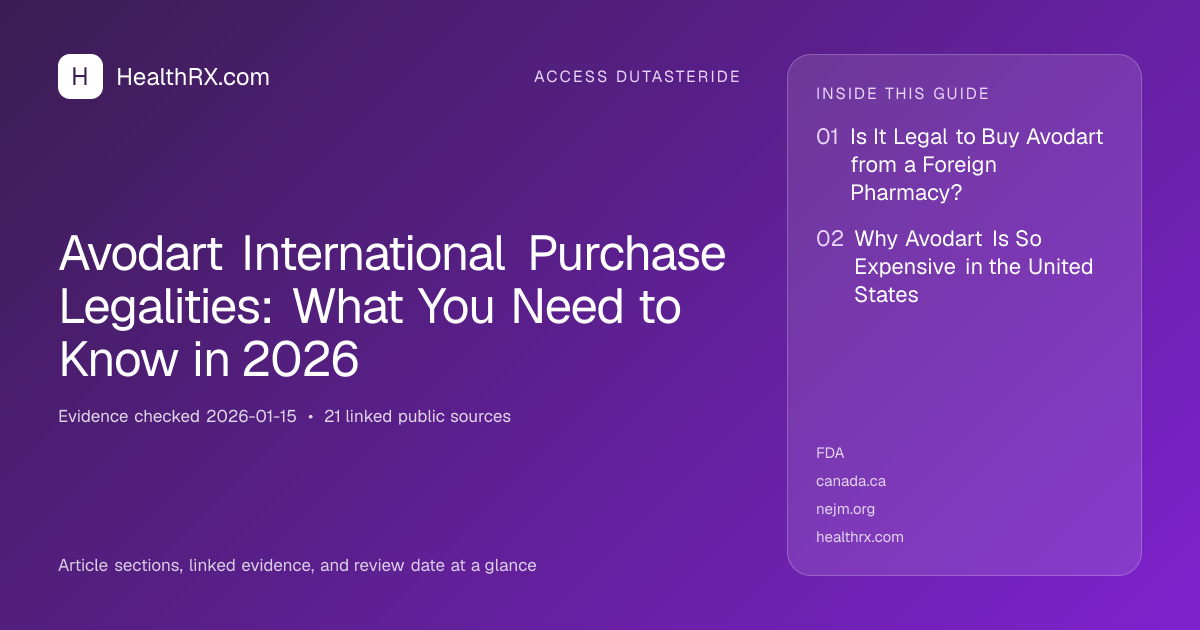 Evidence overview for Avodart International Purchase Legalities: What You Need to Know in 2026