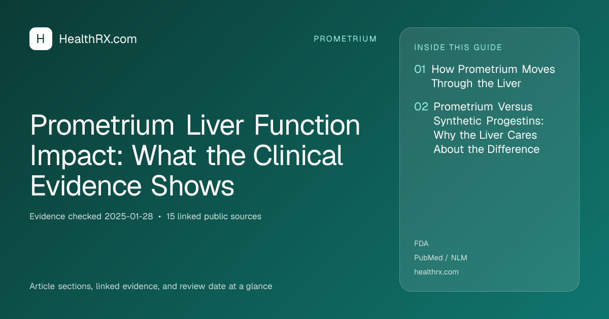 Evidence overview for Prometrium Liver Function Impact: What the Clinical Evidence Shows