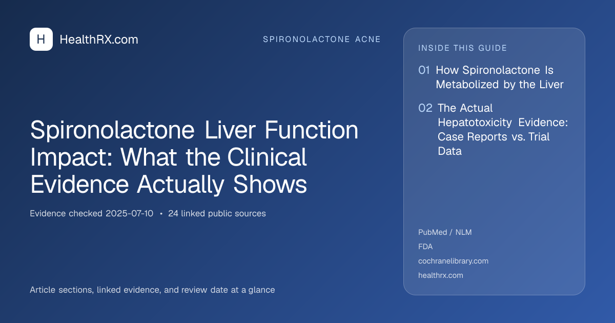 Evidence overview for spironolactone acne: Spironolactone Liver Function Impact: What the Clinical Evidence Actually Shows
