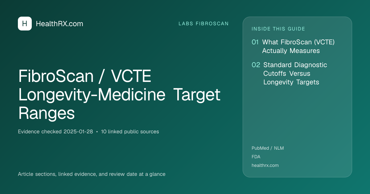 Evidence overview for FibroScan / VCTE Longevity-Medicine Target Ranges
