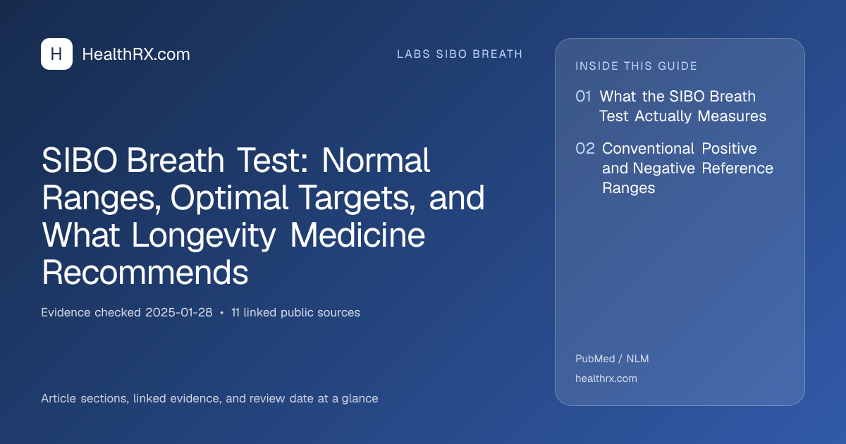 Evidence overview for SIBO Breath Test: Normal Ranges, Optimal Targets, and What Longevity Medicine Recommends
