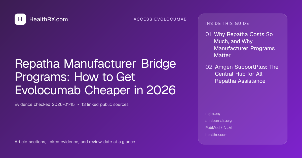 Evidence overview for Repatha Manufacturer Bridge Programs: How to Get Evolocumab Cheaper in 2026