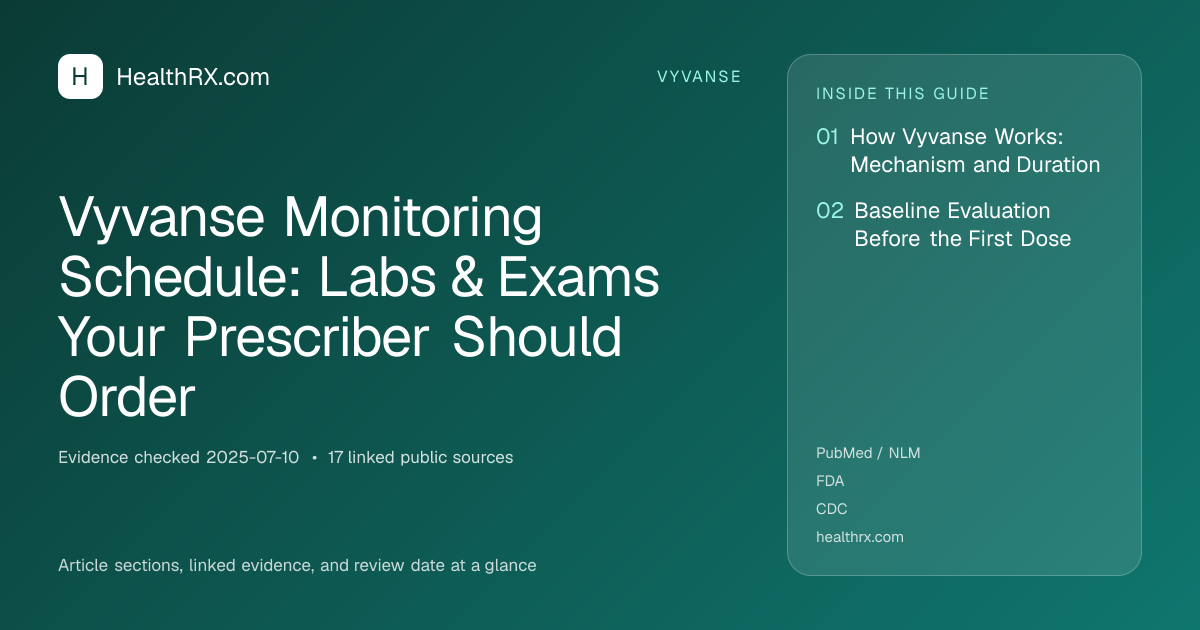 Evidence overview for Vyvanse Monitoring Schedule: Labs & Exams Your Prescriber Should Order