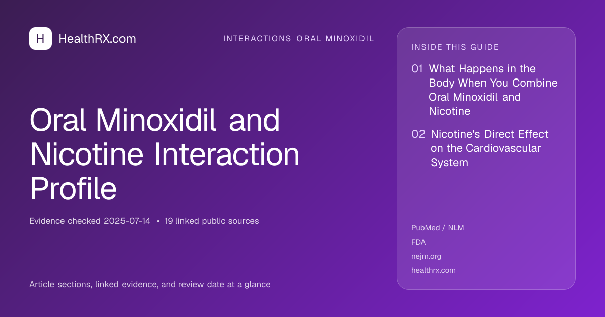 Evidence overview for interactions oral minoxidil: Oral Minoxidil and Nicotine Interaction Profile