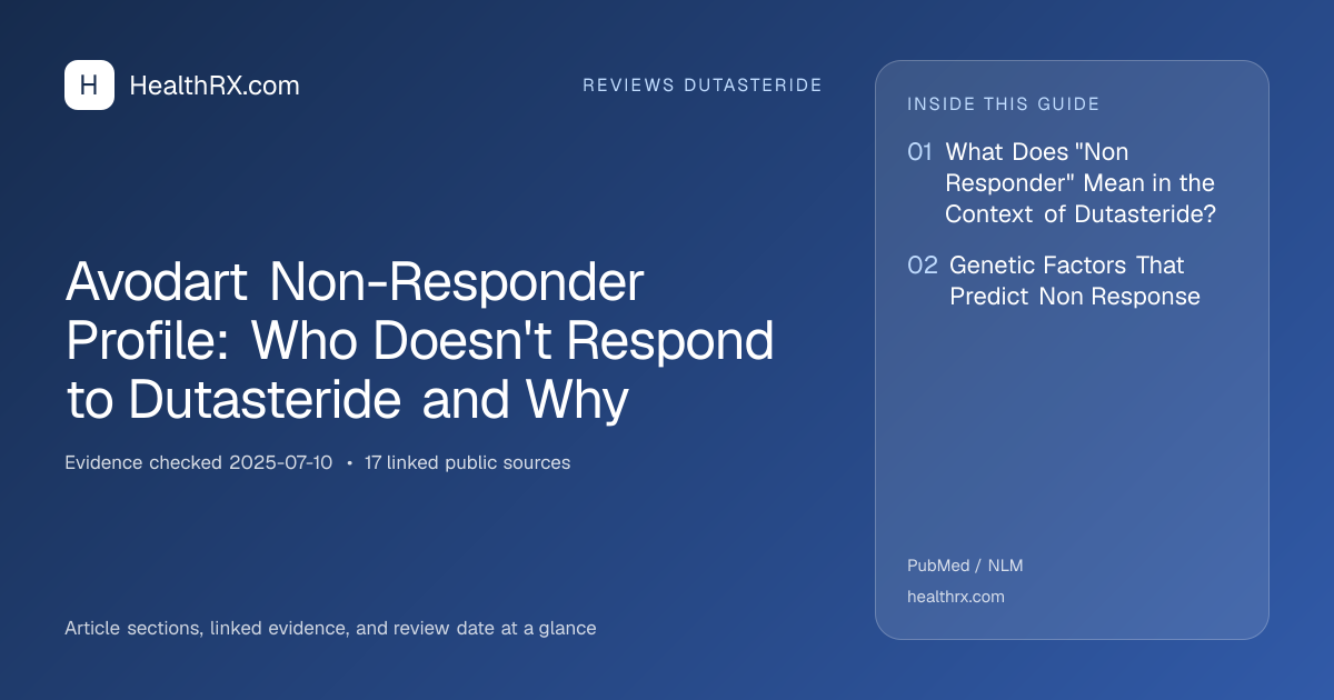 Evidence overview for reviews dutasteride: Avodart Non-Responder Profile: Who Doesn't Respond to Dutasteride and Why