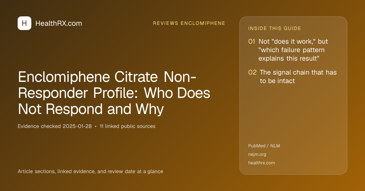 Evidence overview for Enclomiphene Citrate Non-Responder Profile: Who Does Not Respond and Why