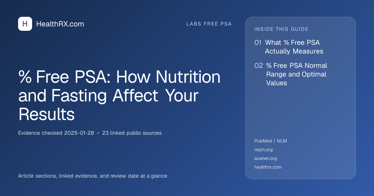 Evidence overview for % Free PSA: How Nutrition and Fasting Affect Your Results