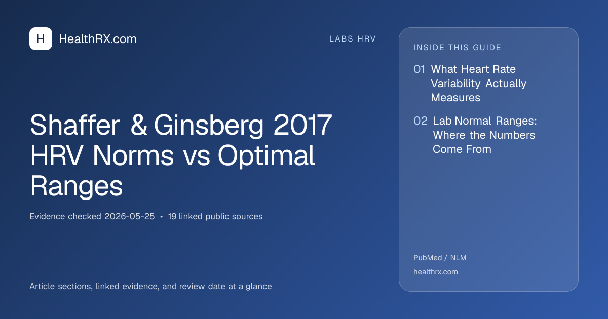 Evidence overview for Shaffer & Ginsberg 2017 HRV Norms vs Optimal Ranges