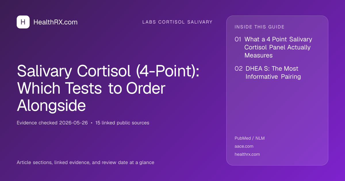 Evidence overview for Salivary Cortisol (4-Point): Which Tests to Order Alongside