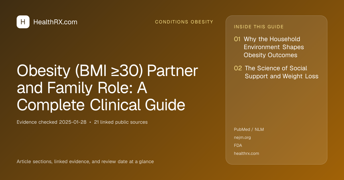 Evidence overview for Obesity (BMI ≥30) Partner and Family Role: A Complete Clinical Guide