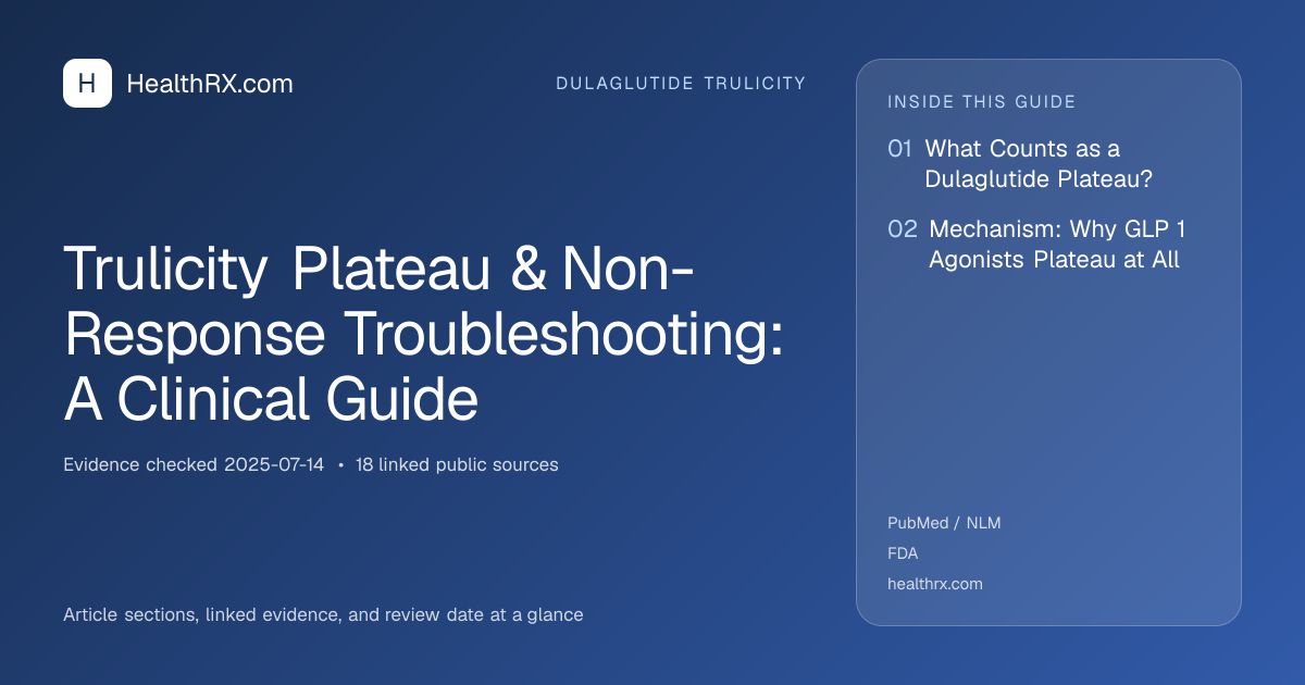 Evidence overview for Trulicity Plateau & Non-Response Troubleshooting: A Clinical Guide