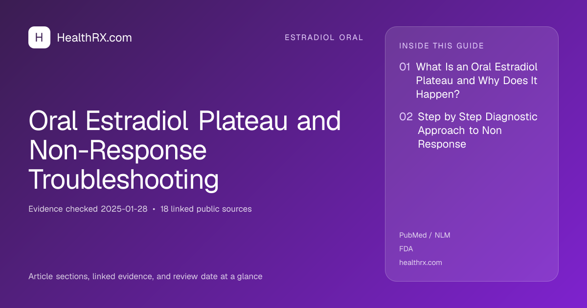 Evidence overview for Oral Estradiol Plateau and Non-Response Troubleshooting