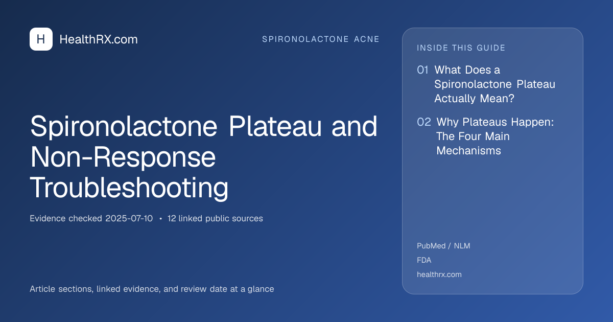 Evidence overview for Spironolactone Plateau and Non-Response Troubleshooting