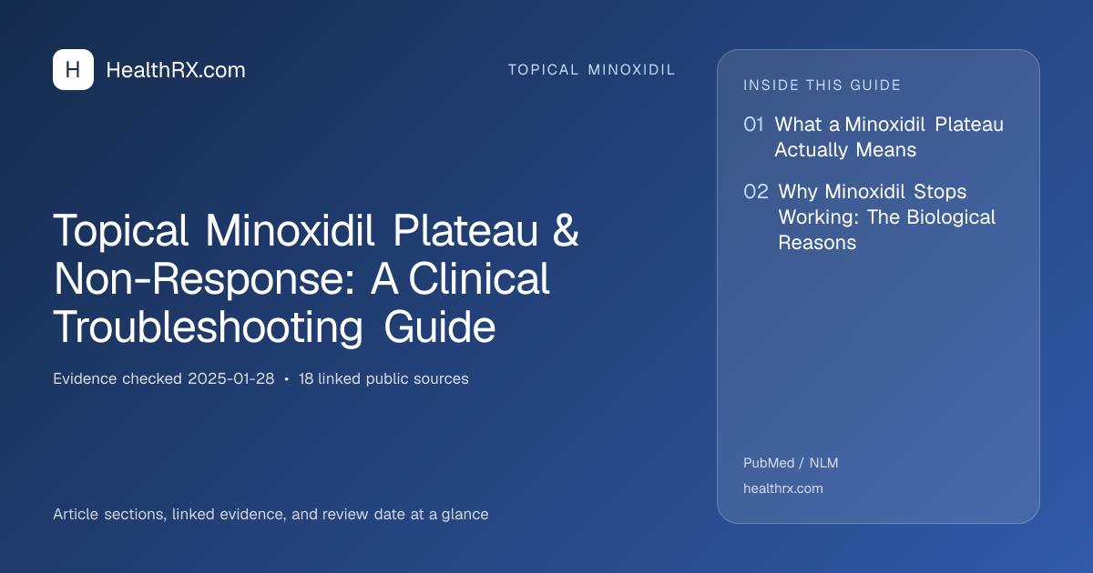 Evidence overview for topical minoxidil: Topical Minoxidil Plateau & Non-Response: A Clinical Troubleshooting Guide