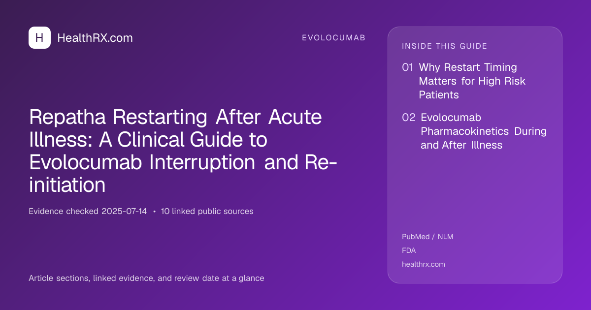 Evidence overview for Repatha Restarting After Acute Illness: A Clinical Guide to Evolocumab Interruption and Re-initiation