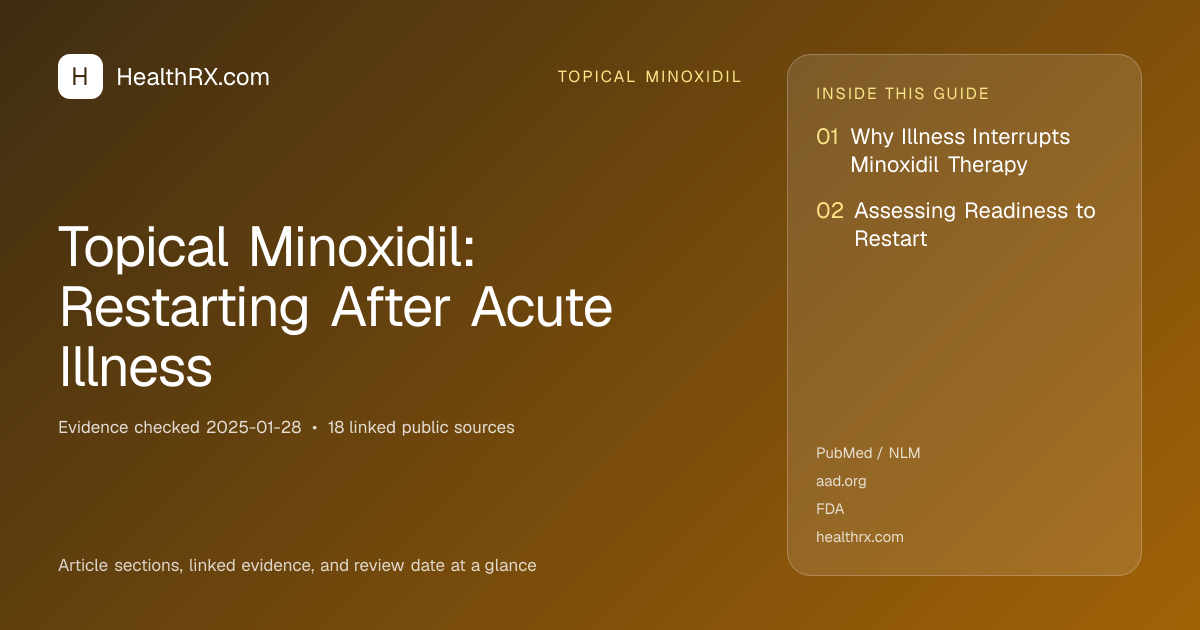 Evidence overview for topical minoxidil: Topical Minoxidil: Restarting After Acute Illness
