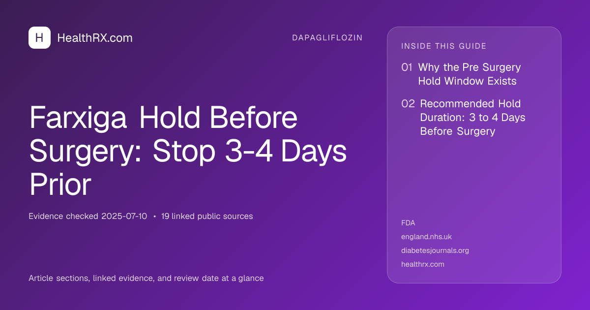Evidence overview for dapagliflozin: Farxiga Hold Before Surgery: Stop 3-4 Days Prior