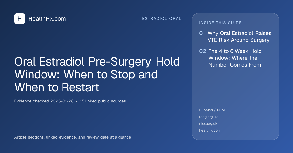 Evidence overview for Oral Estradiol Pre-Surgery Hold Window: When to Stop and When to Restart