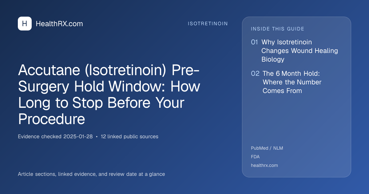 Evidence overview for isotretinoin: Accutane (Isotretinoin) Pre-Surgery Hold Window: How Long to Stop Before Your Procedure
