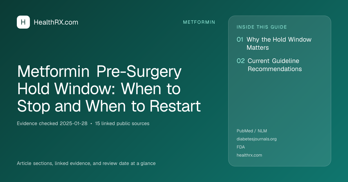 Evidence overview for metformin: Metformin Pre-Surgery Hold Window: When to Stop and When to Restart