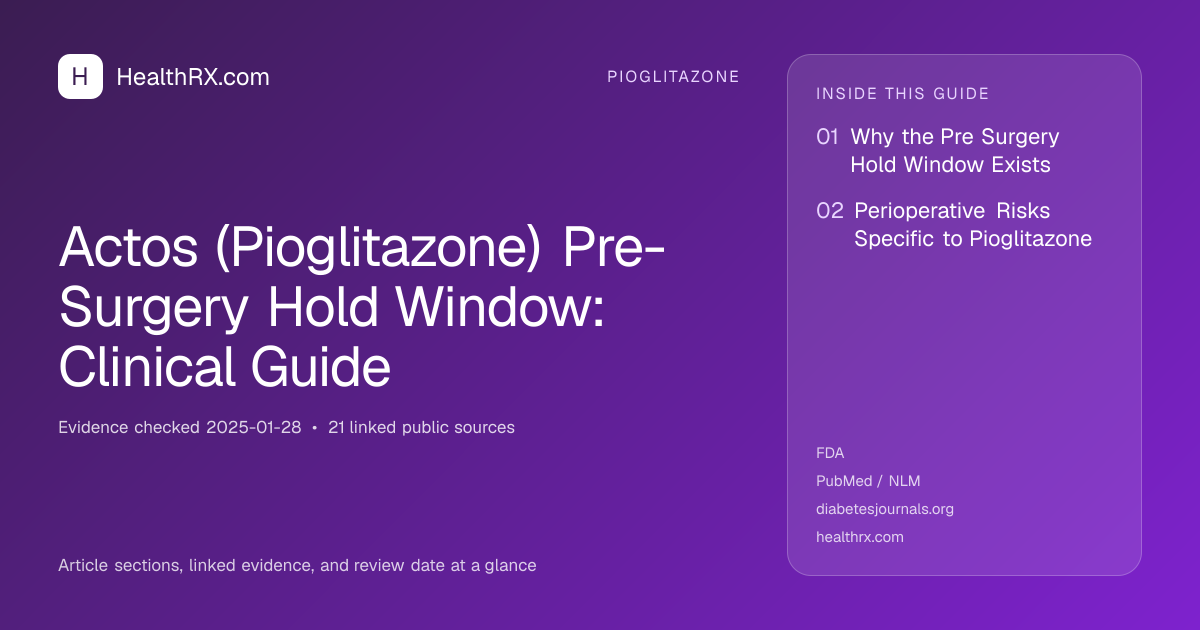 Evidence overview for pioglitazone: Actos (Pioglitazone) Pre-Surgery Hold Window: Clinical Guide