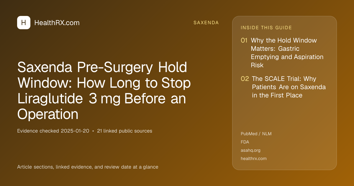 Evidence overview for Saxenda Pre-Surgery Hold Window: How Long to Stop Liraglutide 3 mg Before an Operation
